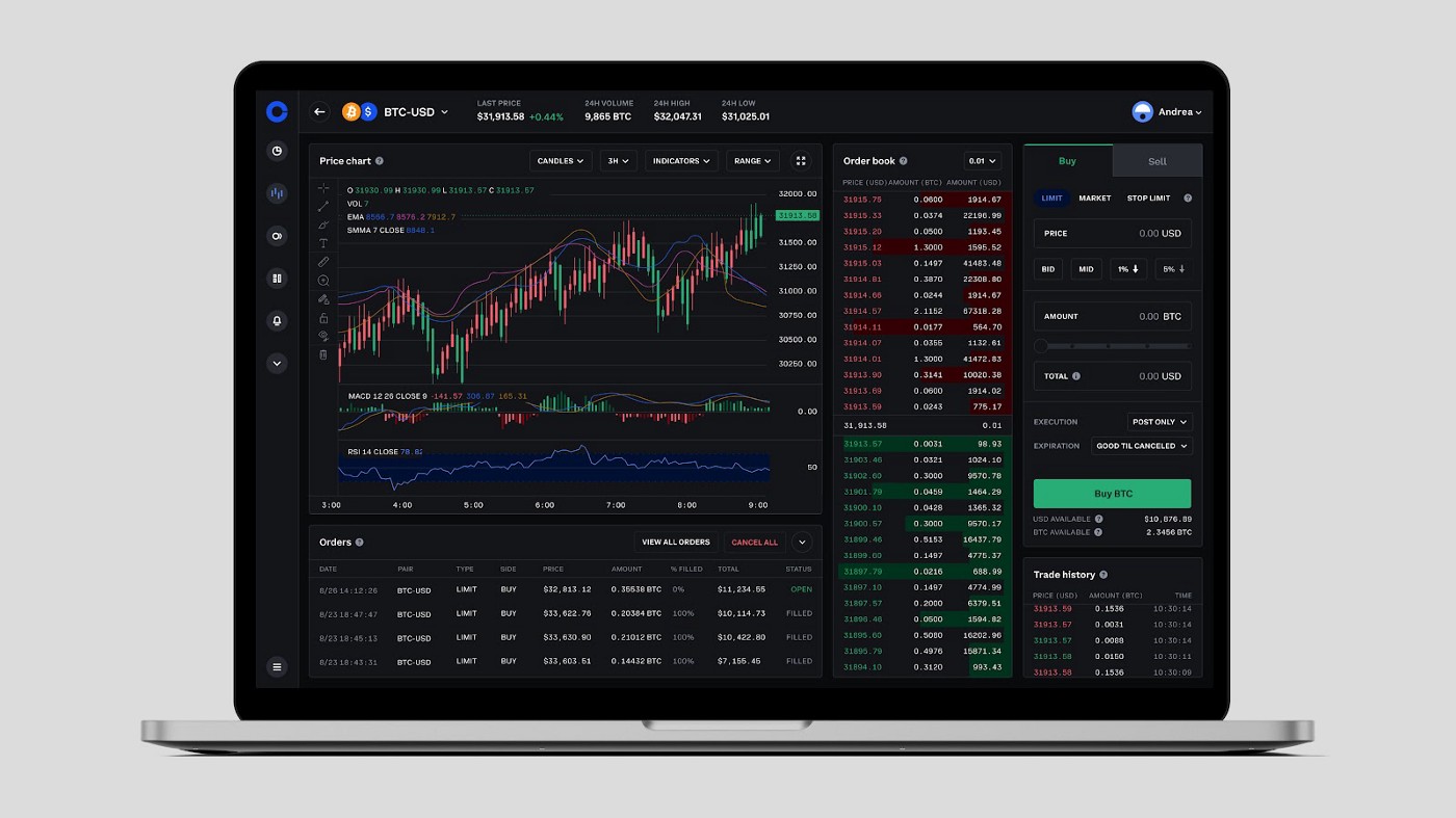 How the trading platforms work