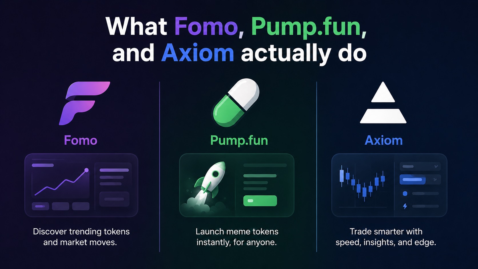 What Fomo, Pump.fun, and Axiom actually do