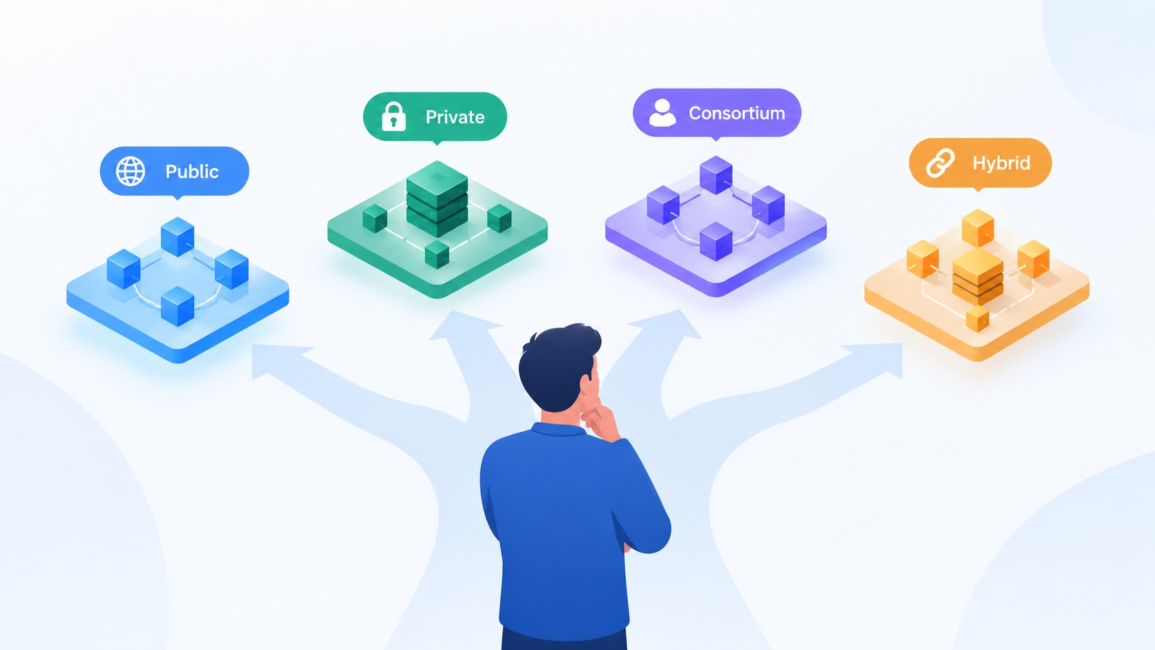 How to choose the right blockchain type