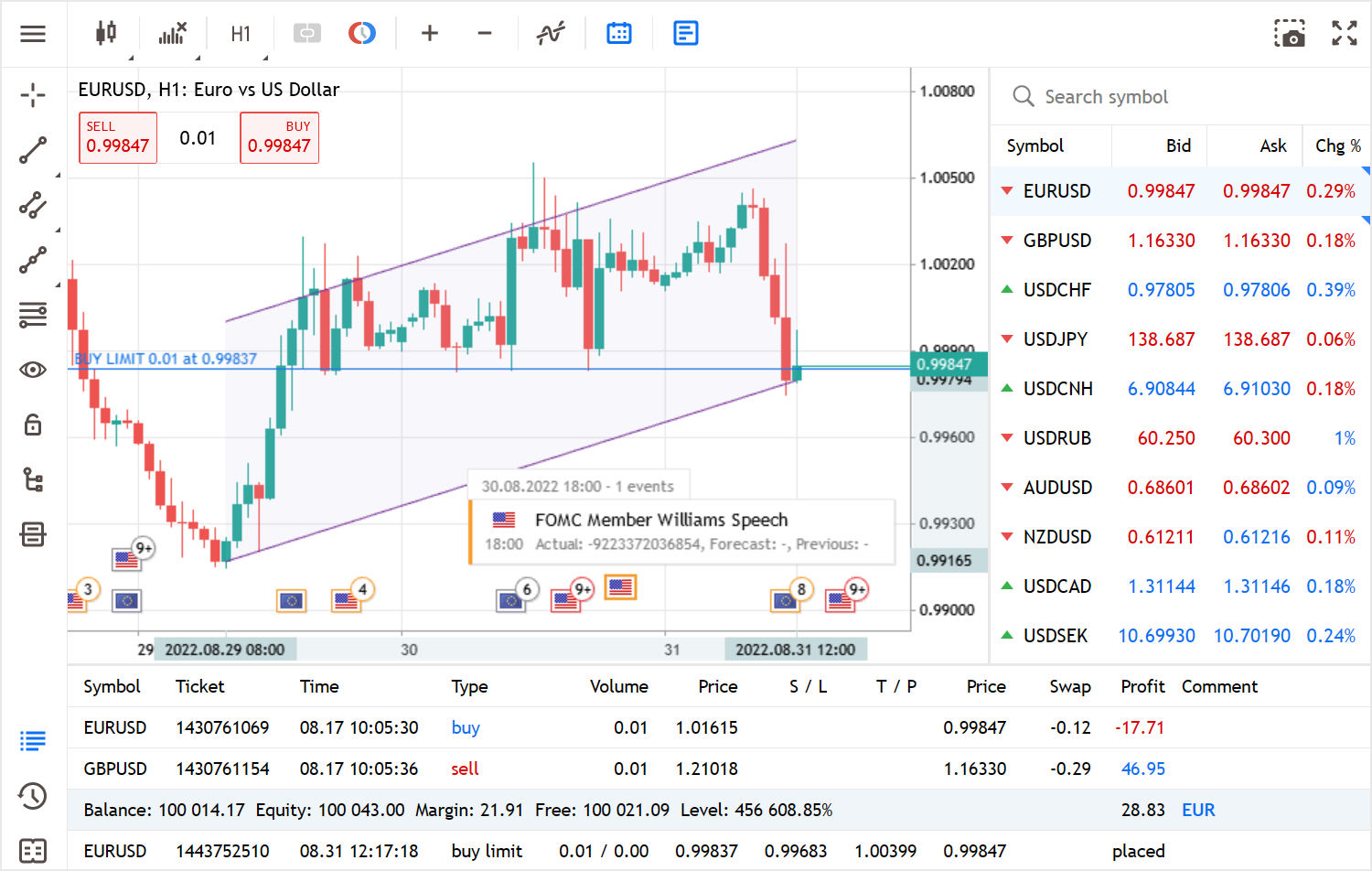 MetaTrader 5 pros and cons