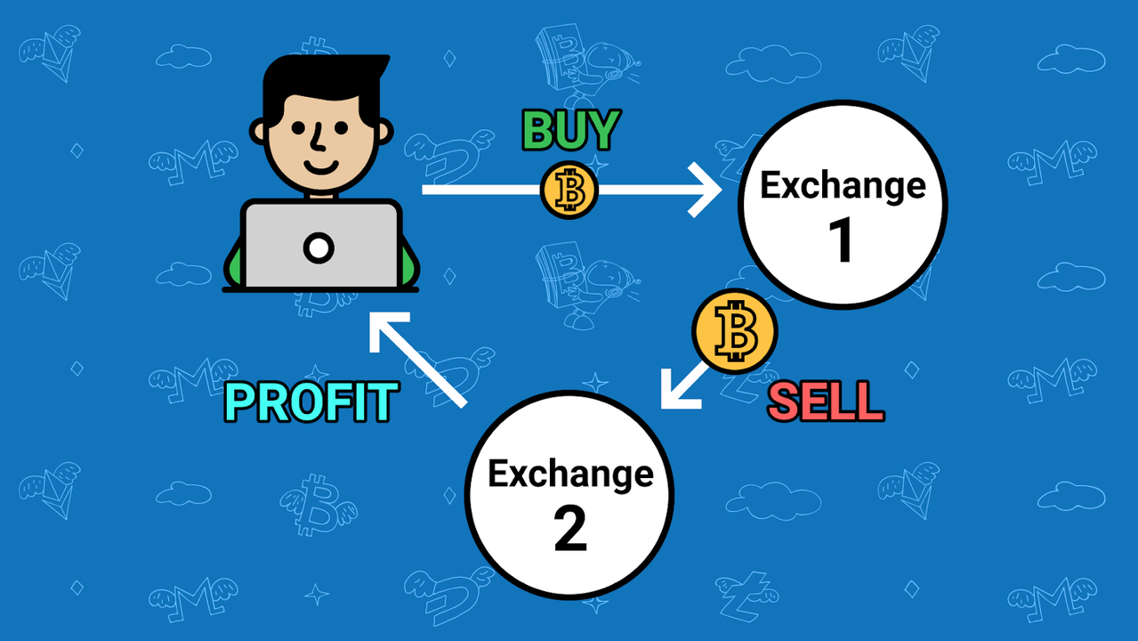 What is crypto arbitrage trading?