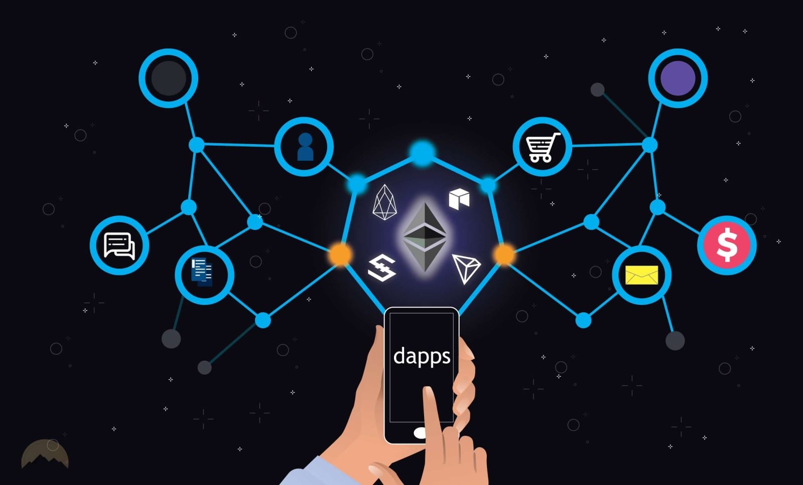 Social media dApps